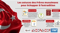 Les astuces des Frères