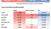 Coronavirus: Pâques