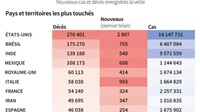 Coronavirus: le point