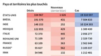 Coronavirus : le