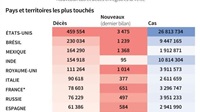 Coronavirus: le point