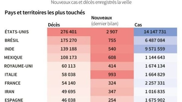 La Reference