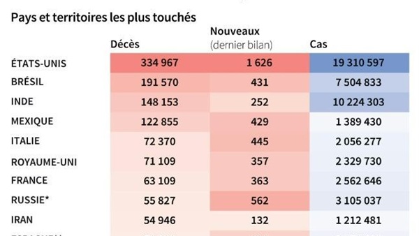 La Reference