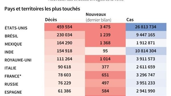 La Reference