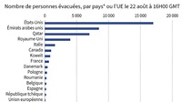 Les talibans mettent